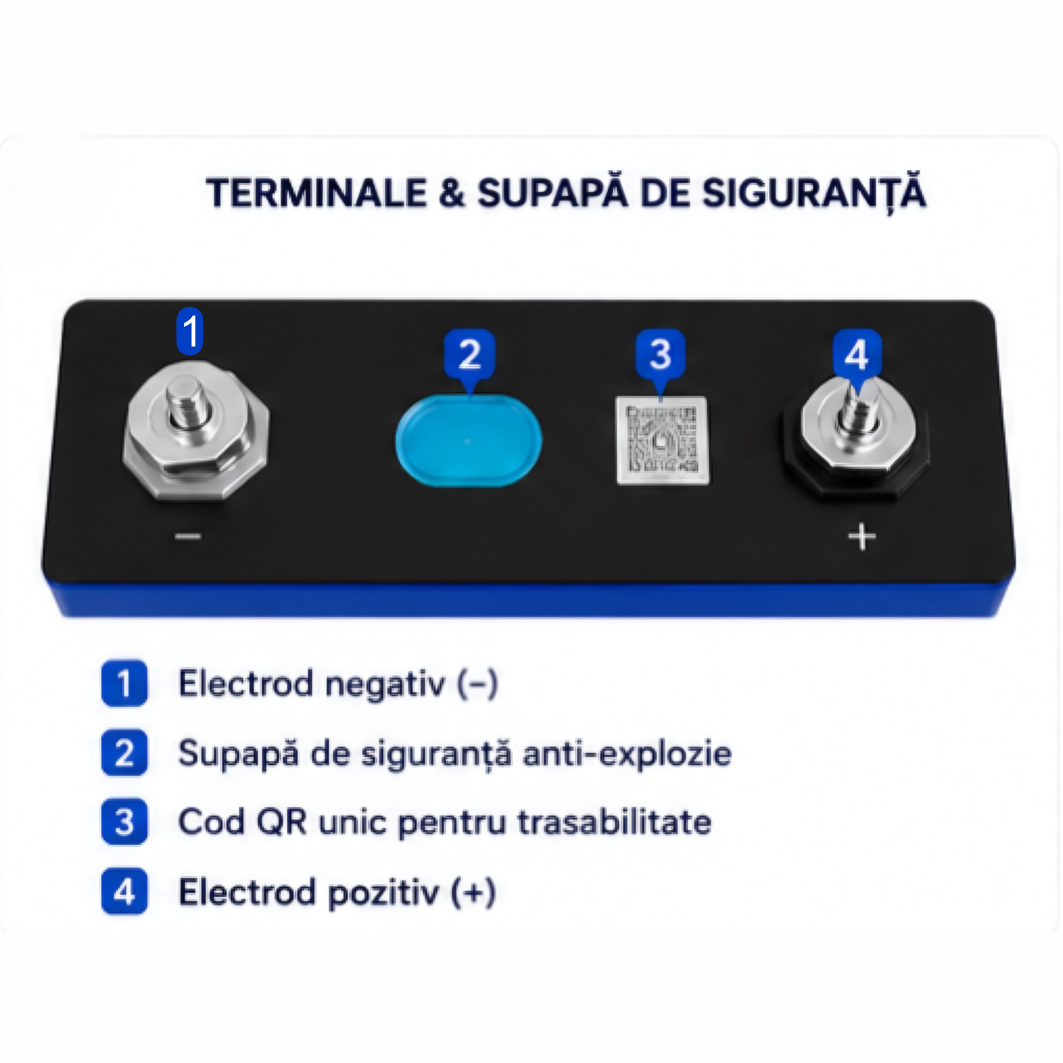 Baterie pentru panouri fotovoltaice LiFePO4 15.36 kWh 51.2V 300Ah, Celule DESAY Grade A, BMS Inteligent, Compatibila cu invertoare Low Voltage