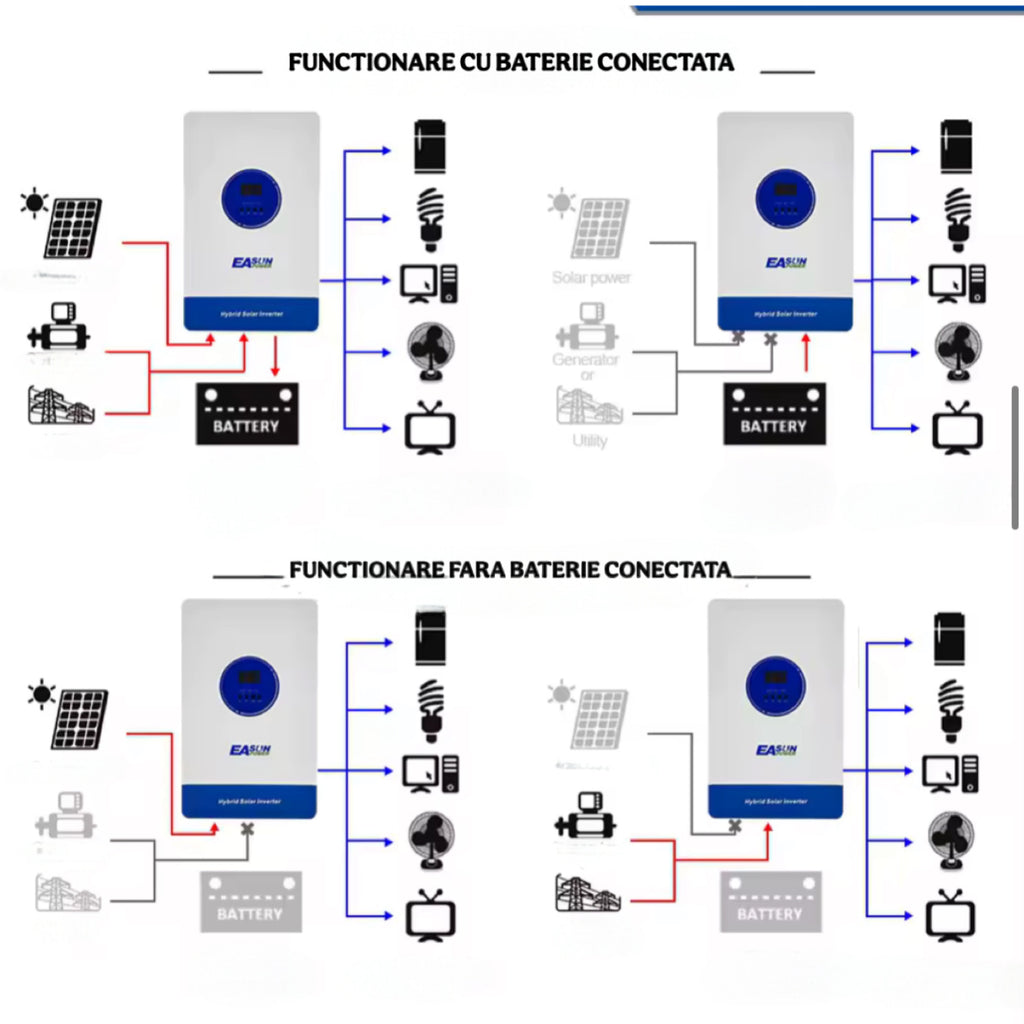 Invertor Solar Hibrid 11KW 48V 230V WiFi inclus, MPPT Dual 150A, Unda Sinusoidala Pura, Off Grid, Paralel, Incarcator Baterii, EASUN iSolar SMT 12KP-48V