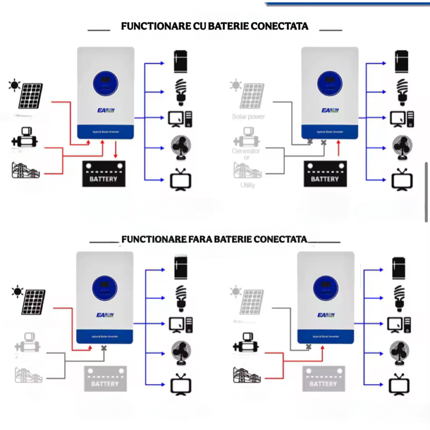 Invertor Solar Hibrid 11KW 48V 230V WiFi inclus, MPPT Dual 150A, Unda Sinusoidala Pura, Off Grid, Paralel, Incarcator Baterii, EASUN iSolar SMT 12KP-48V